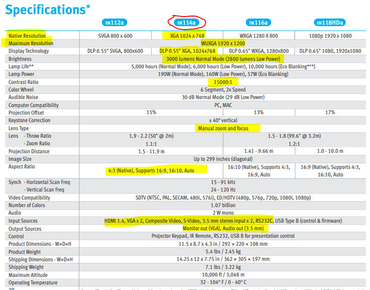 InFocus IN114a XGA Conference Room DLP Projector (NEW)