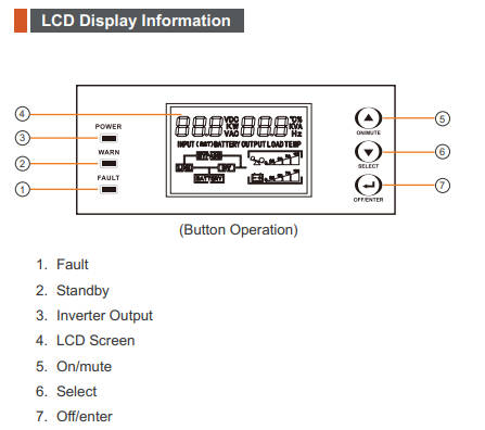 Ruby3K Online UPS (Single Phase Input/Single Phase Output), Pure Sinewave - 3KVA (No Batteries Incl)