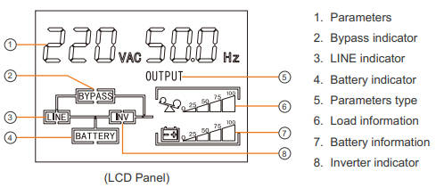 Ruby3K Online UPS (Single Phase Input/Single Phase Output), Pure Sinewave - 3KVA (No Batteries Incl)