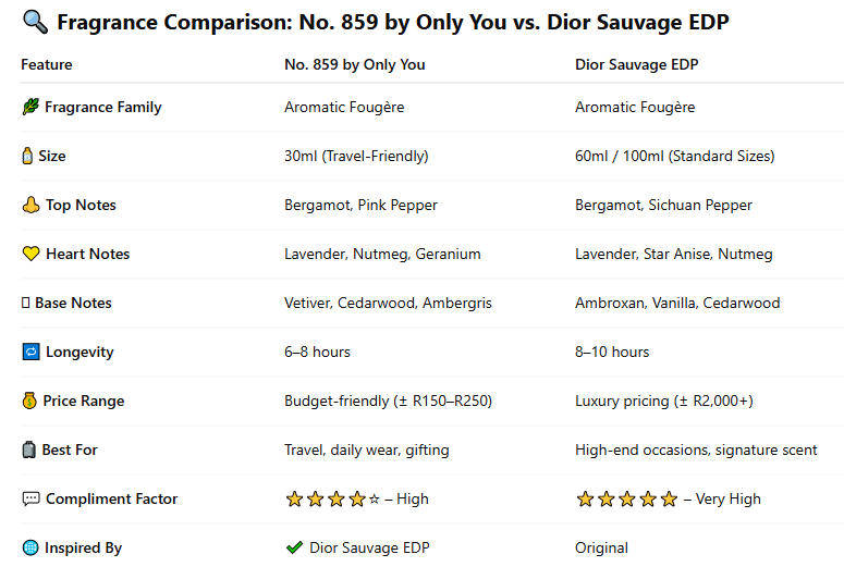 No. 859 by Only You  Eau de Parfum for Men 30ml