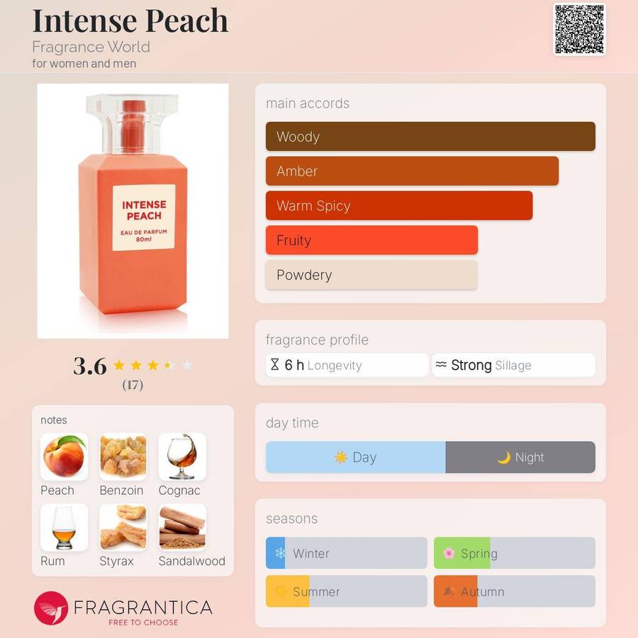 Intense Peach by Fragrance World  Eau de Parfum for Men (Unisex Appeal) 80ml