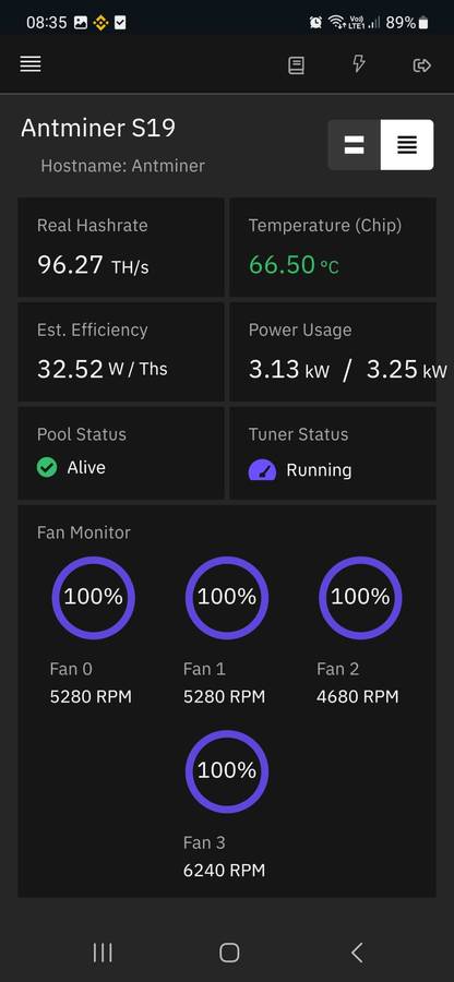 Antminer S19 95T used