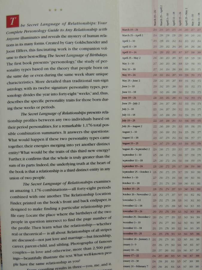 The Secret Language of Relationships, Complete Personolology Guide ..Gary Goldschneider, J Elffers