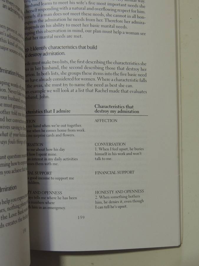 His Needs Her Needs: Building An Affair-Proof Marriage- Willard F. Harley, Jr.