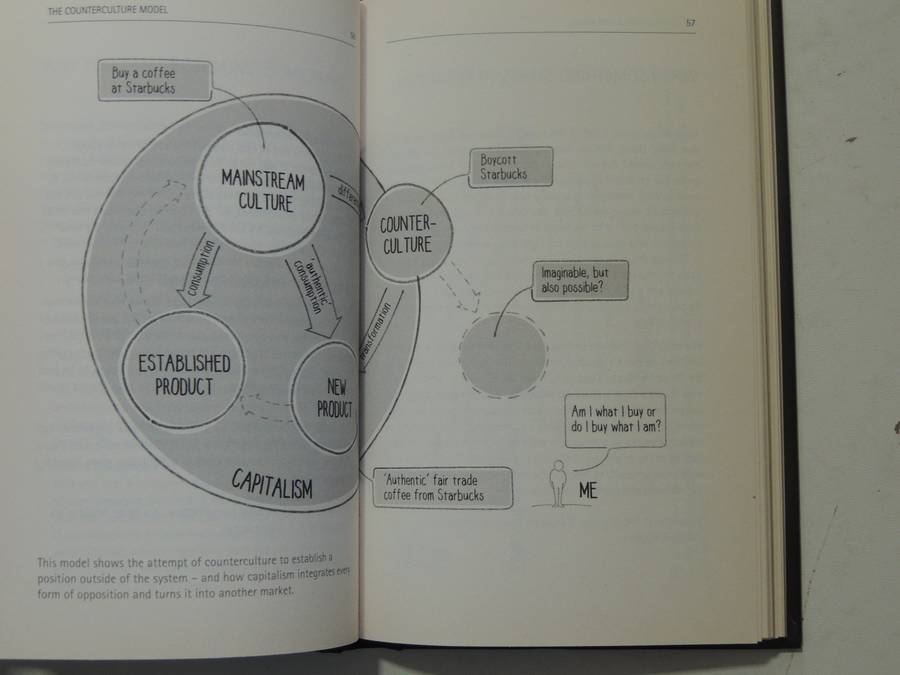 The Change Book: Fifty Models To Explain How Things Happen - Mikael Krogerus & Roman Tschappeler