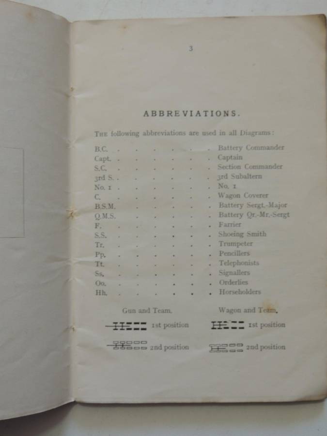 Handbook On Battery Drill For Royal Field Artillery - RC Mason R.F.A. (TF) Revised By A Hunt
