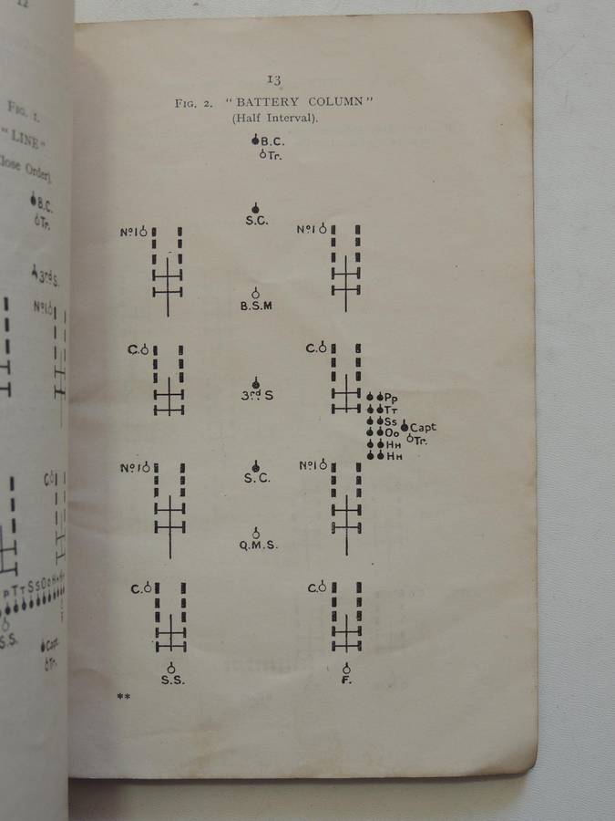 Handbook On Battery Drill For Royal Field Artillery - RC Mason R.F.A. (TF) Revised By A Hunt