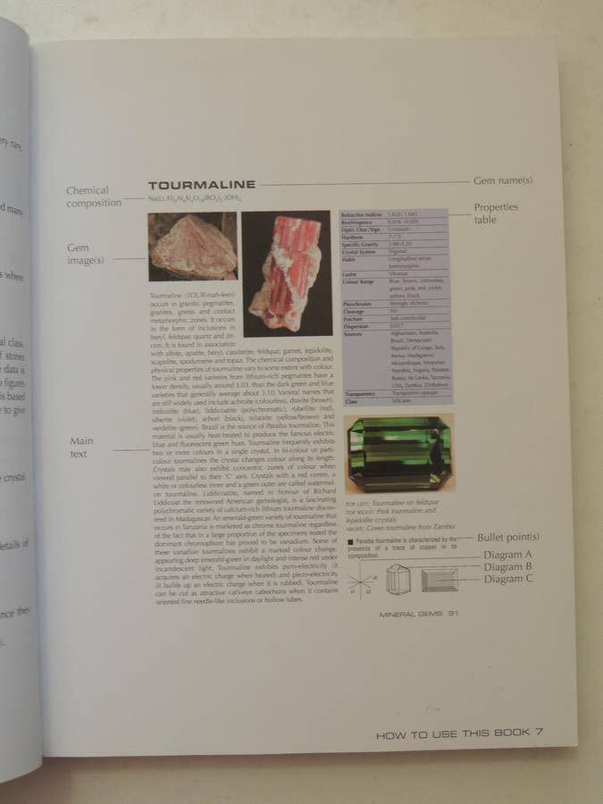 Gemstones: Properties, Identification And Use - Arthur Thomas