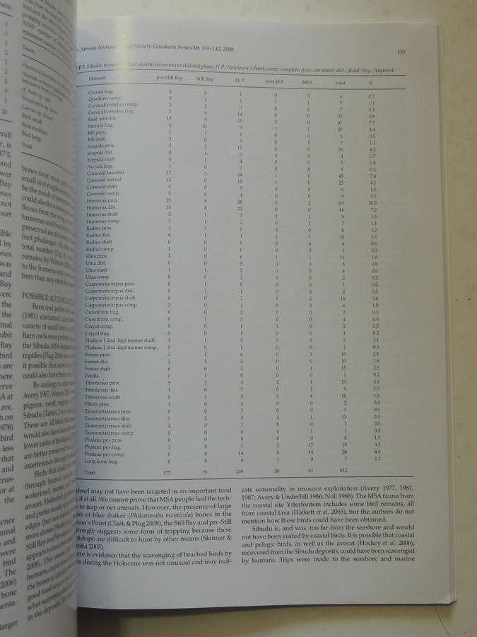 South African Archaeological Society Goodwin Series Volume 10 December 2008: Current Themes In Middl