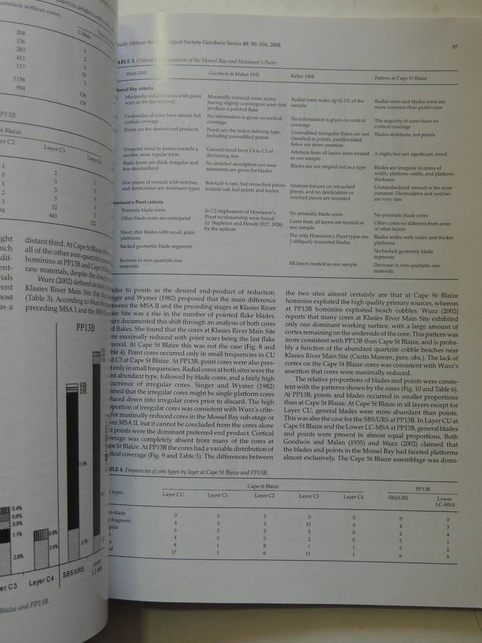 South African Archaeological Society Goodwin Series Volume 10 December 2008: Current Themes In Middl