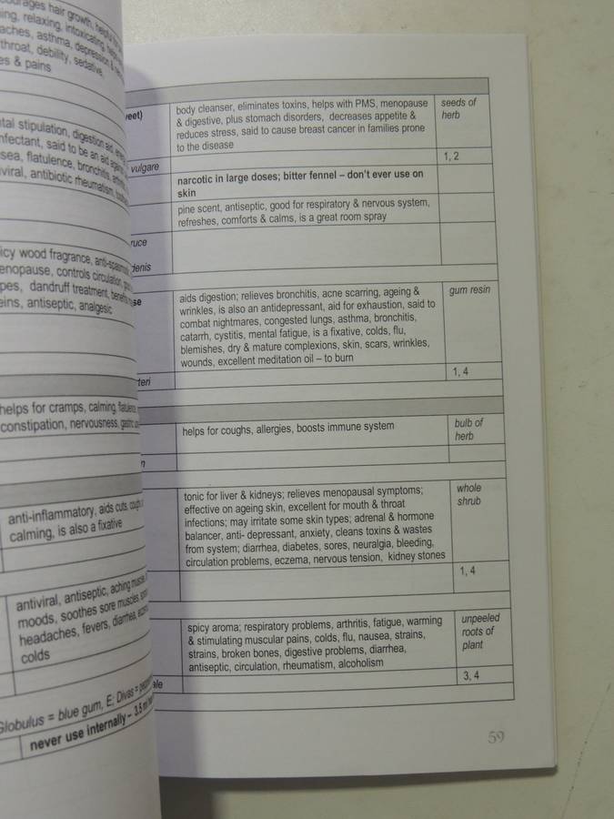 Everybody's Aromatherapy Pocket Reference - Ena Knox
