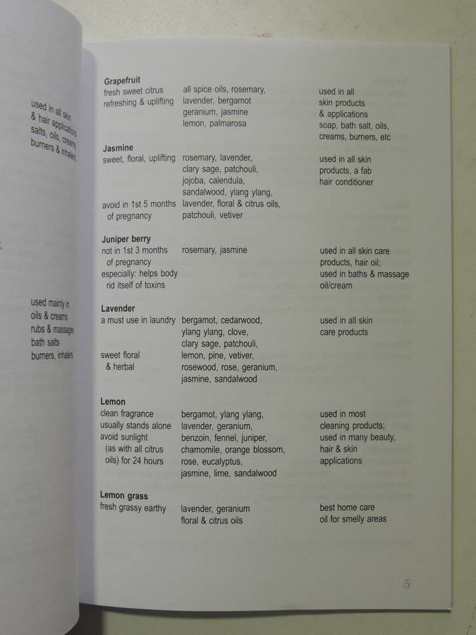 Everybody's Aromatherapy Pocket Reference - Ena Knox