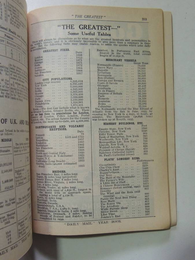 Daily Mail Year Book 1936