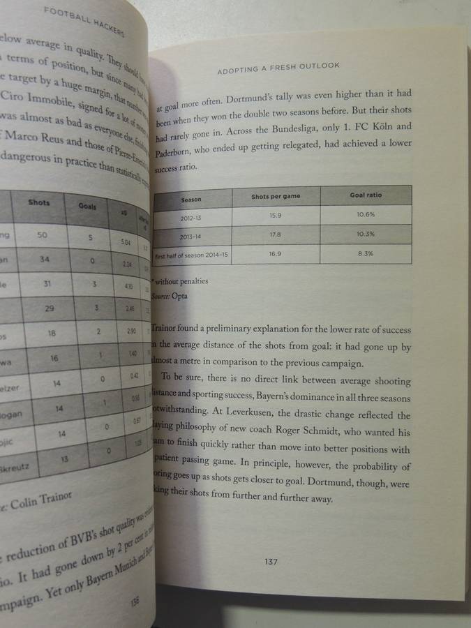 Football Hackers: The Science And Art Of A Data Revolution - Christoph Biermann