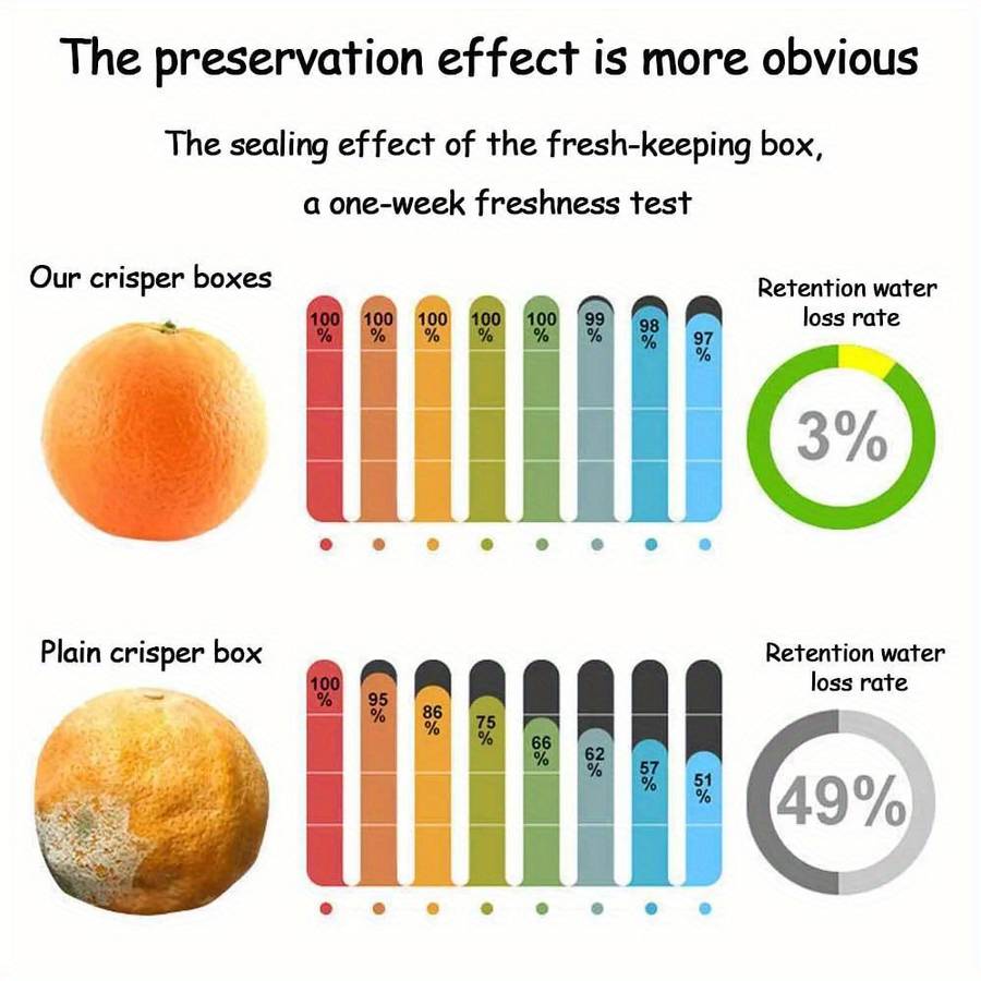 Leak-Proof Plastic Food Storage Containers