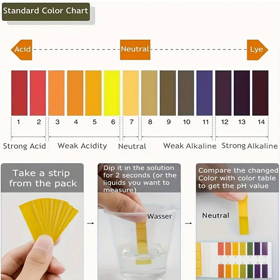 Test Strips
