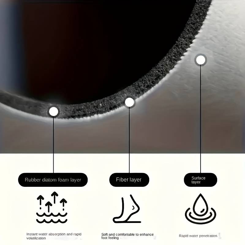 Super Absorbent Bathroom Mat