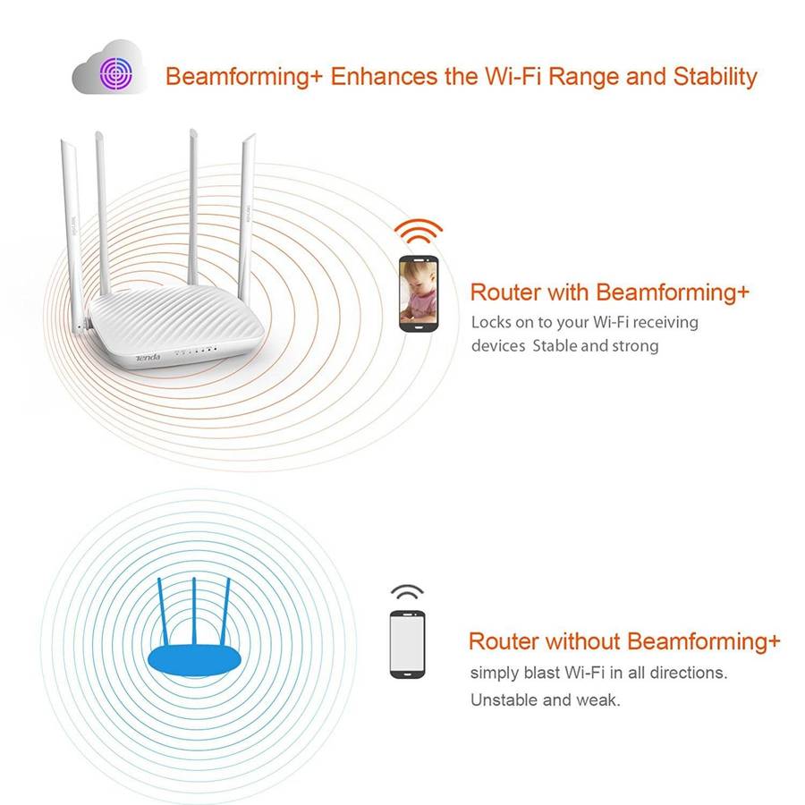 Tenda F9 600Mbps Wireless N Router