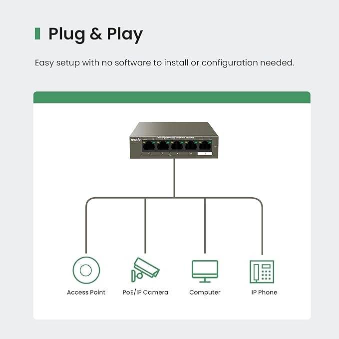 Tenda 5-Port Gigabit Desktop Switch - 4 PoE OUT ports and 1 PoE IN