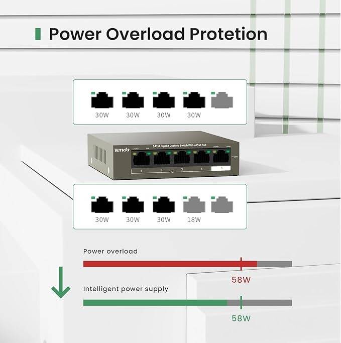 Tenda 5-Port Gigabit Desktop Switch - 4 PoE OUT ports and 1 PoE IN