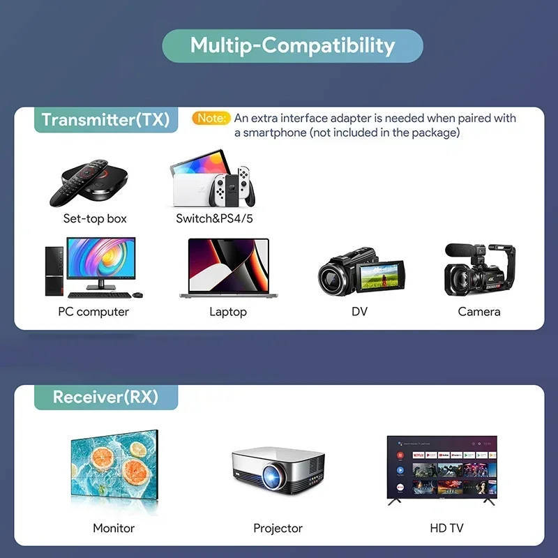 50M Wireless HDMI Video Transmitter and Receiver Extender Display Adapter