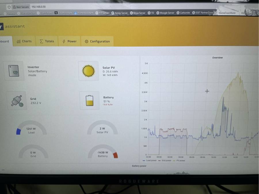 Conderenergy 10.2Kw Inverter