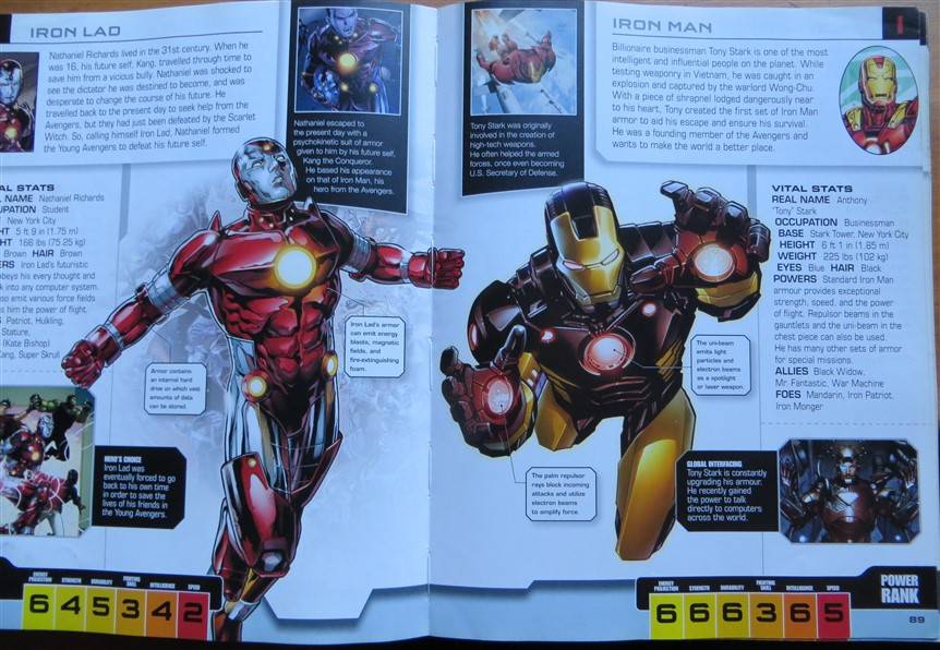 Avengers The Ultimate Character Guide - MARVEL - Hardcover