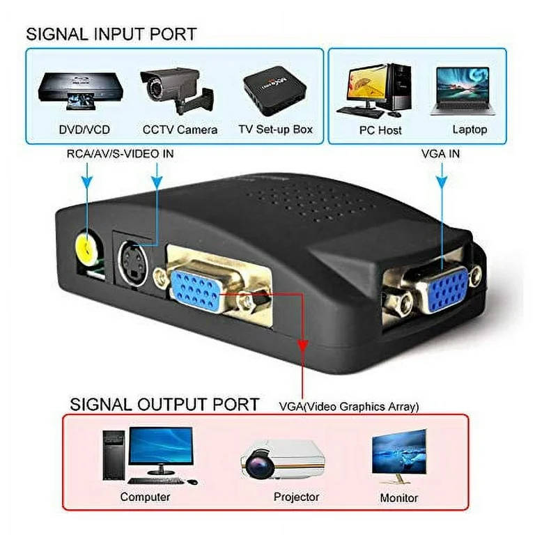 VGA/S-Video/Composite RCA to VGA Converter - Open Box