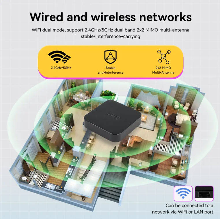 Android 10 TVOS 4K TV Box 2GB RAM 16GB ROM Quad Core CPU 5G WiFi BT5.2