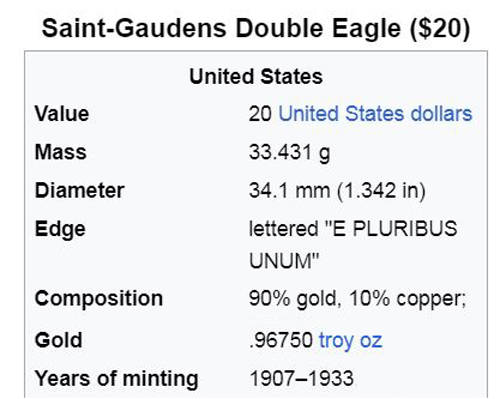 United States: 1924 $20 St Gaudens Gold Double Eagle * 0.96 Troy Ounces *