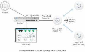 Ubiquiti Networks UAP-AC-LITE Unifi Wireless Access Point UAPACLITE5US