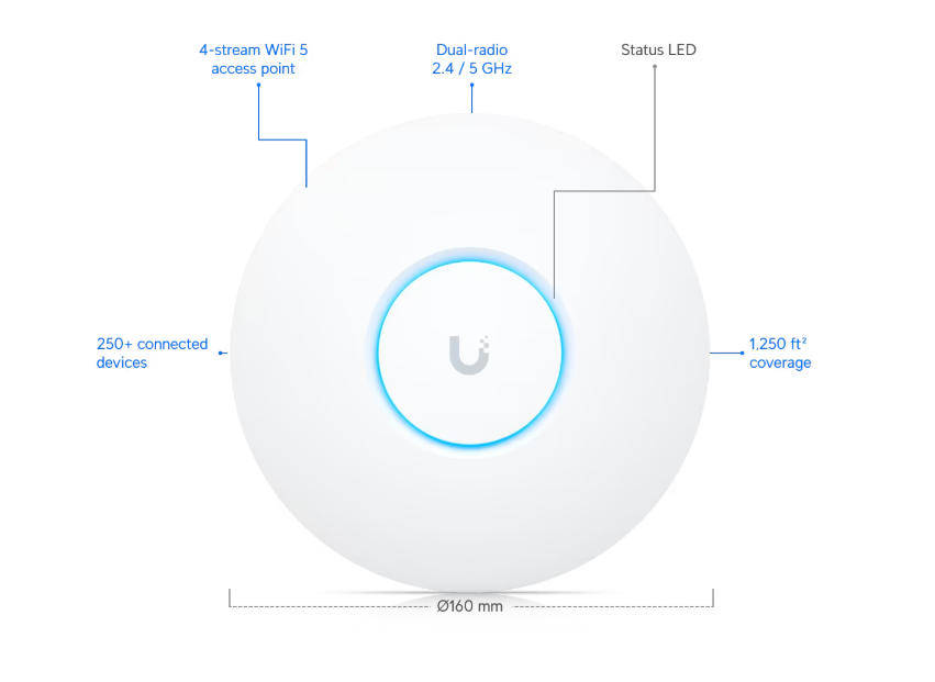 Ubiquiti Unifi AP AC Lite