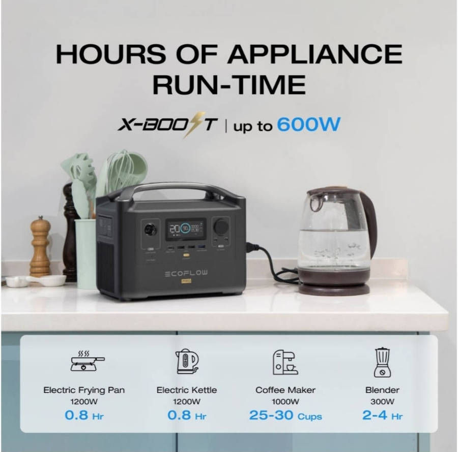 Ecoflow river pro used units