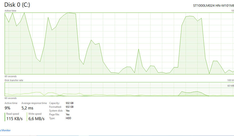 HP Pavilion Intel Core i3 - 3217U