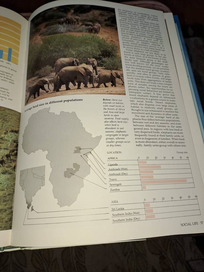 Illustrated Encyclopedia of Elephants, 188 pages
