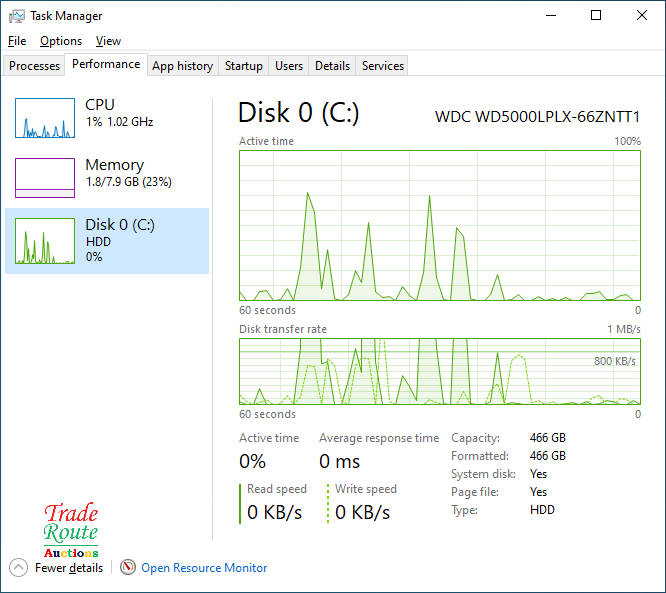 HP EliteBook 820 G4 Laptop Core i5 2.6GHz  8GB RAM 500GB HDD Win 10 Pro