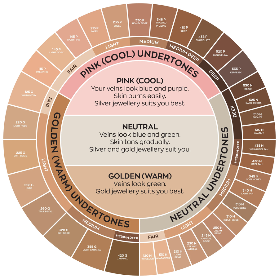 Avon Lot Of 8 Makeup