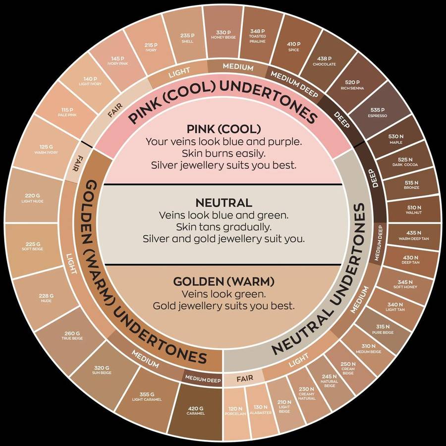 Avon Color Trend Real Matte Liquid Foundation 30ml Shade: 245N Neutral Beige