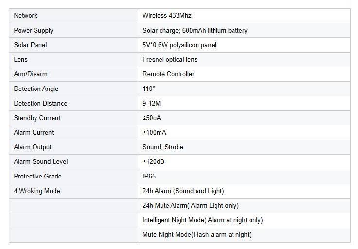 Outdoor Solar PIR Motion Sensor 120db Sound Security Siren Light Alarm with Remote Controller