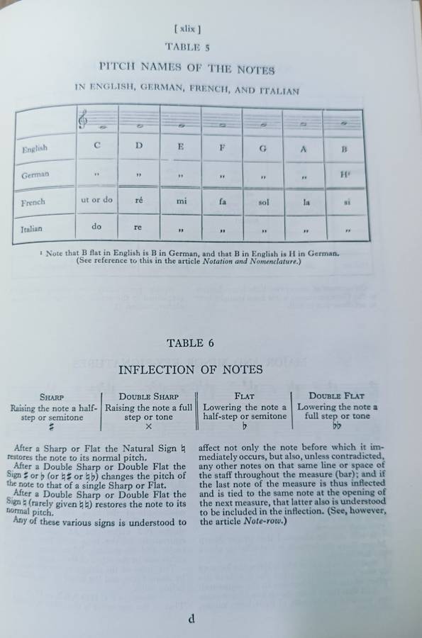 The Oxford Companion to Music - Percy A Scholes - Hardcover - 1191 pages