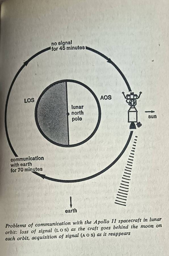 The Invasion of the Moon - Peter Ryan - Softcover -189 pages - 1st Edition - A Penguin Book