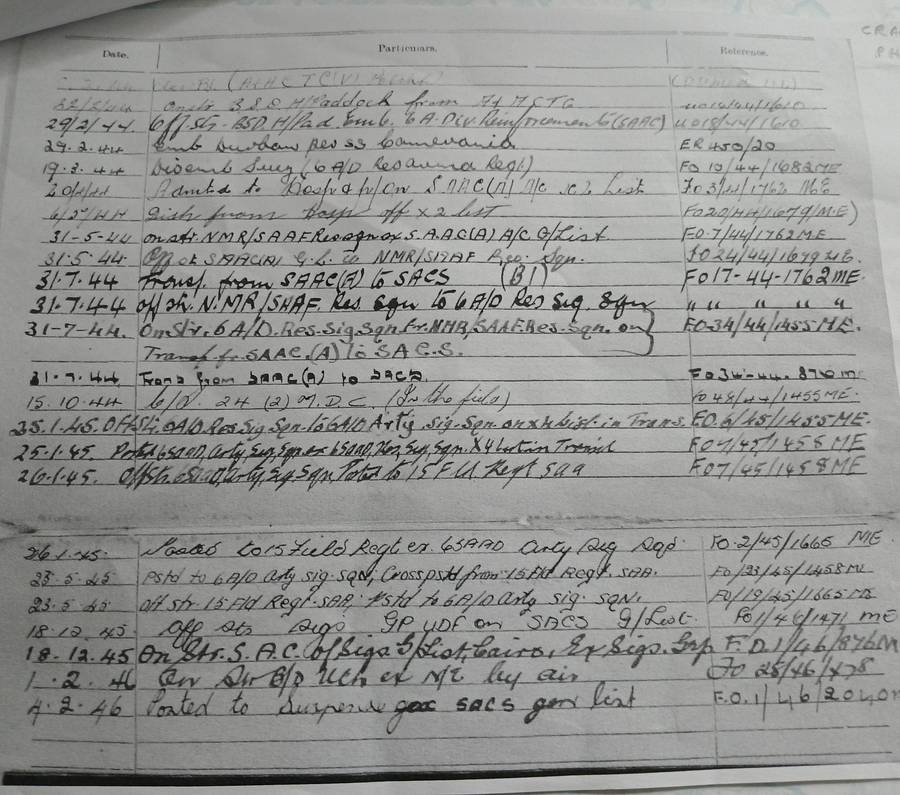 WW2 SA 1939-45 Star / War Medal with Service Record