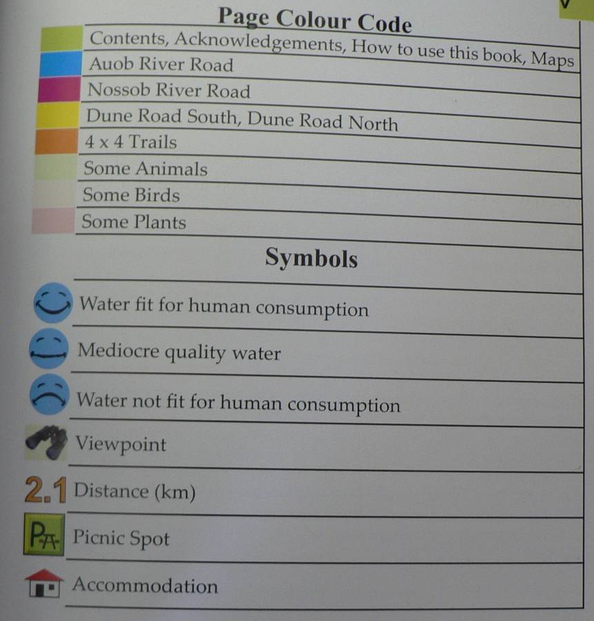 Kgalagadi Transfrontier Park guide by Peter Derichs