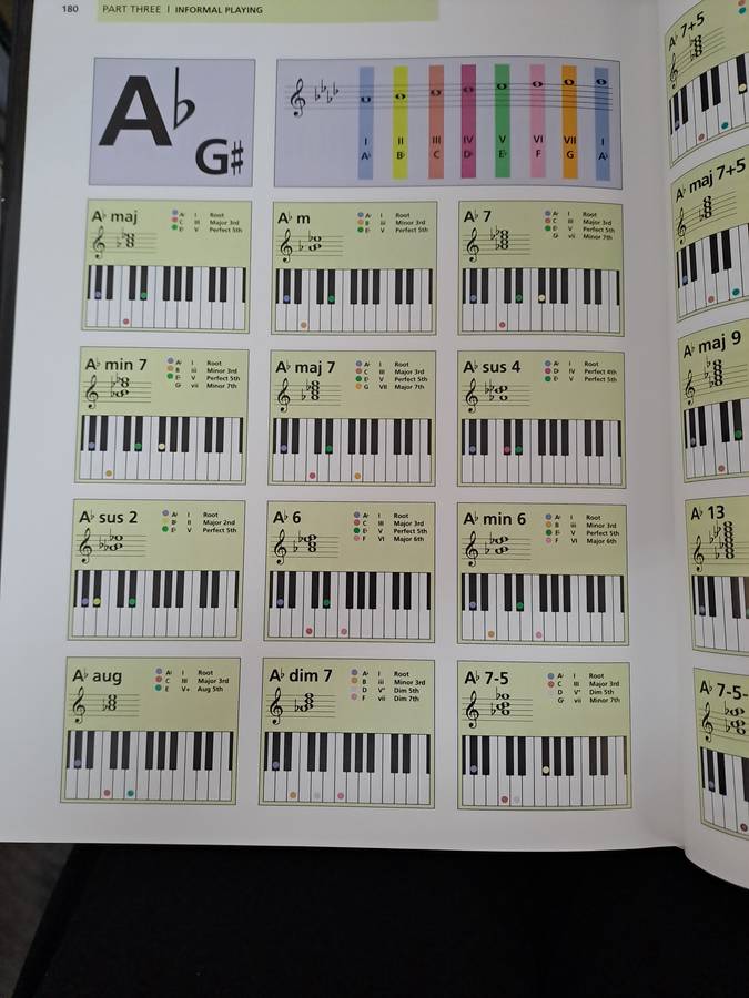 TOTAL PIANO TUTOR.  BY T Burrows