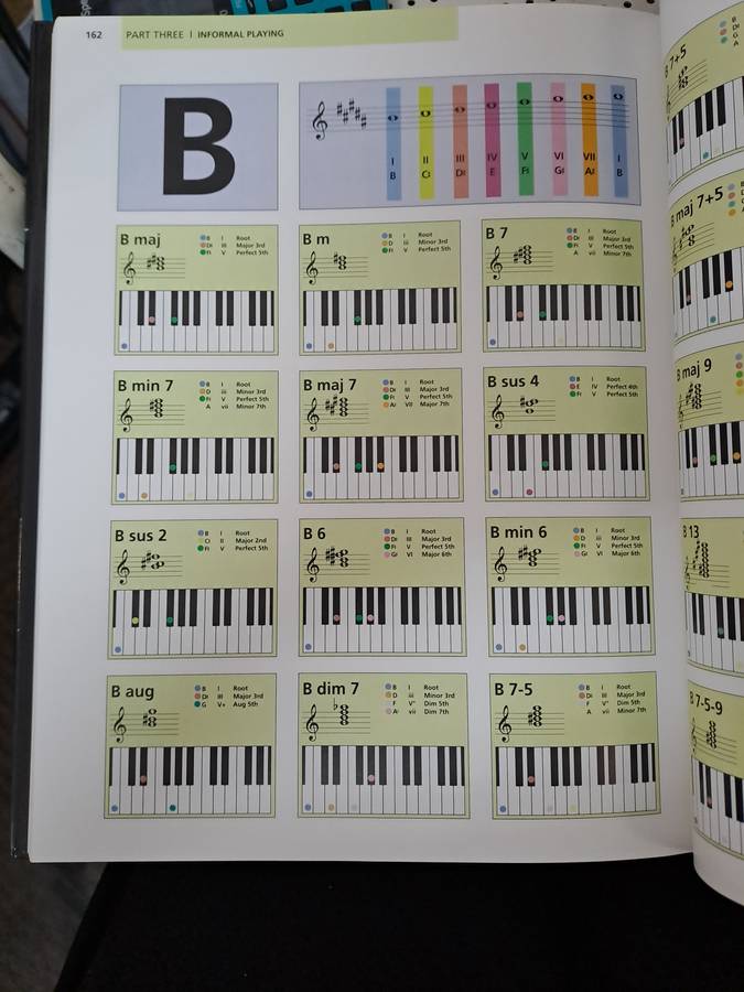 TOTAL PIANO TUTOR.  BY T Burrows
