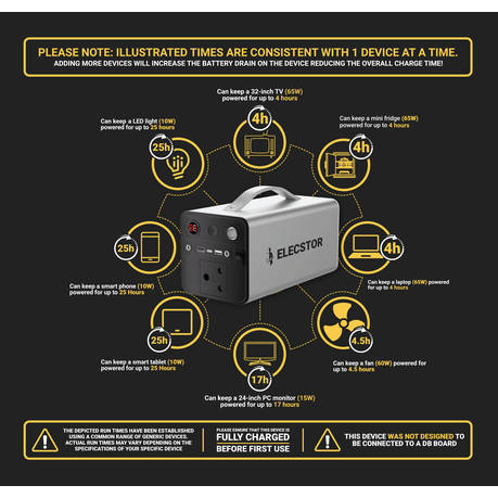 ELECSTOR CORE 314WH POWER STATION 840004.0-