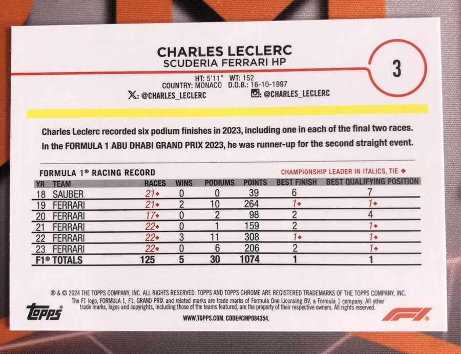 Charles Leclerc Numbered out of 75 Formula One F1 trading card