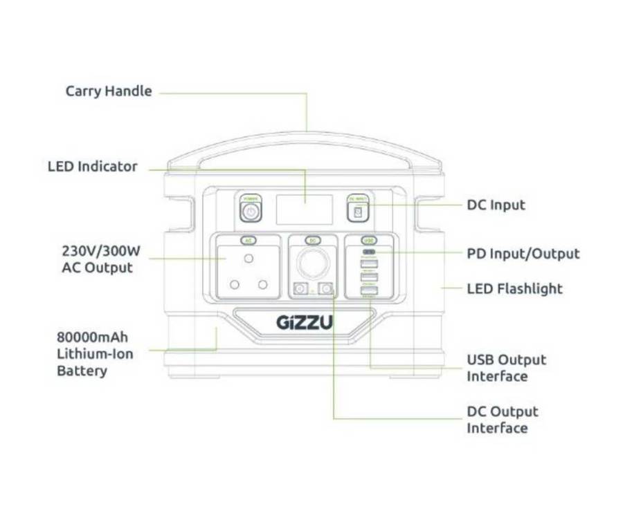 Gizzu 300W 296Wh Portable Power Station 1 x 3 Prong SA Plug Point (Power wherever you go)