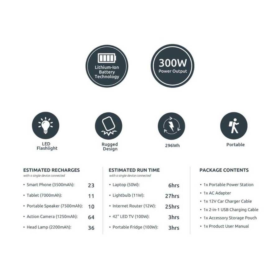 Gizzu 300W 296Wh Portable Power Station 1 x 3 Prong SA Plug Point (Power wherever you go)