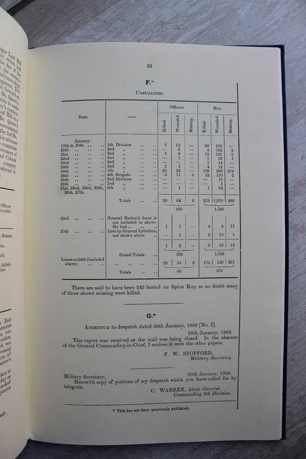 Anglo Boer War THE SPION KOP DESPATCHES